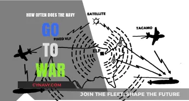 Frequency of Naval Warfare: A Historical Analysis