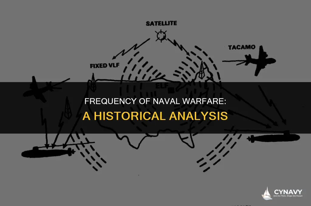 how often does the navy go to war