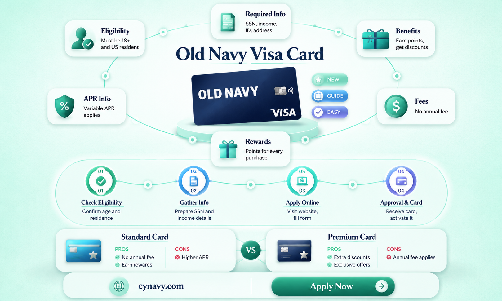 can i get an old navy visa card