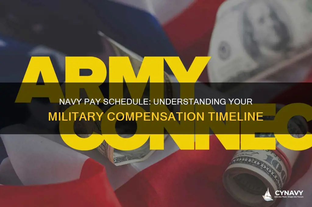 how to calculate when to get paid in the navy