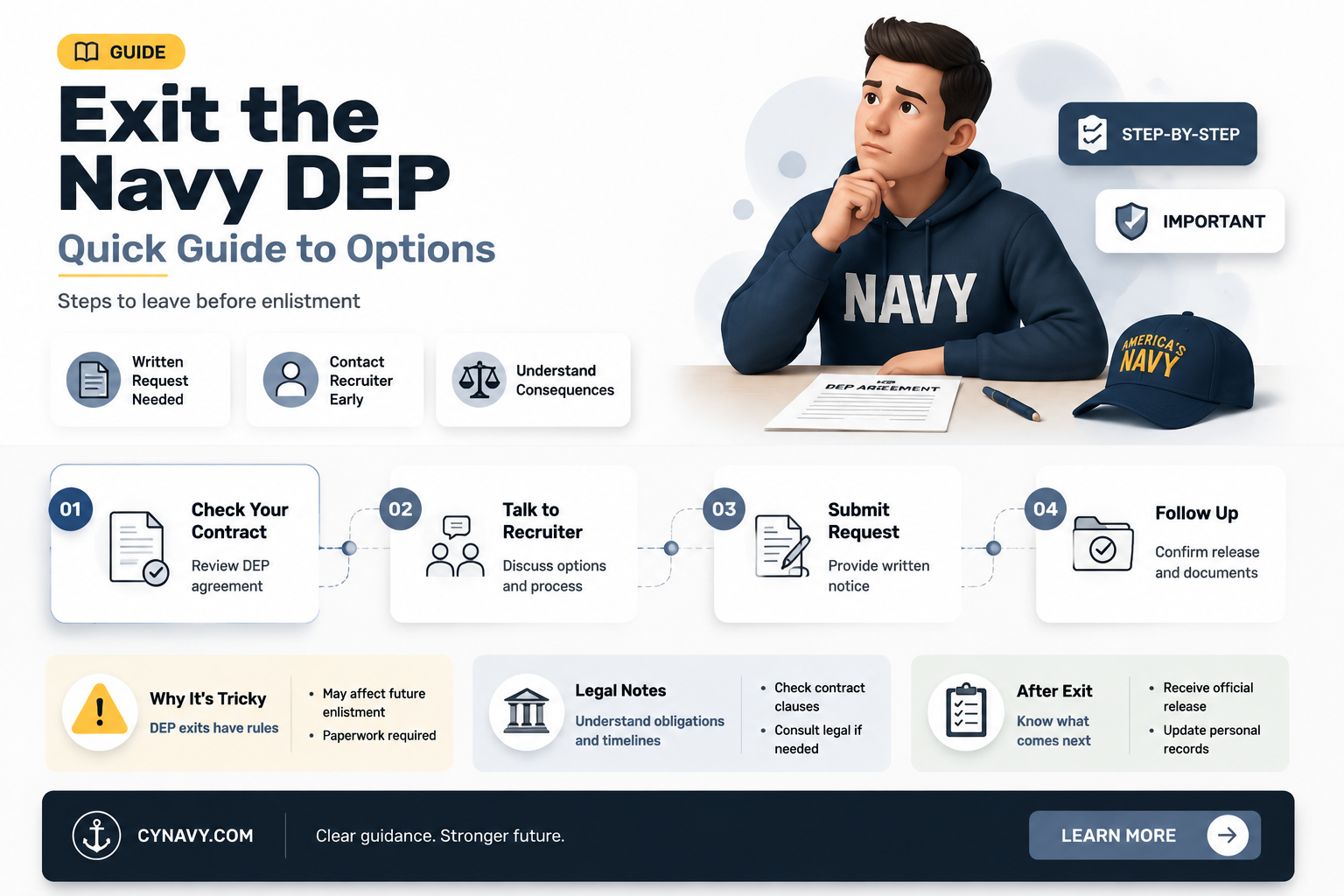 can i get out of the navy delayed entry program