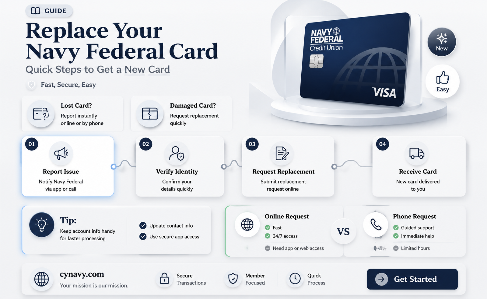 can i get a new card at navy federal