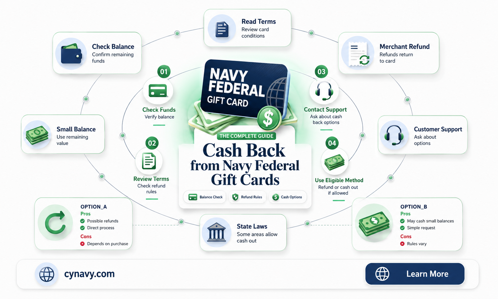 can you get cash back from navy federal gift card