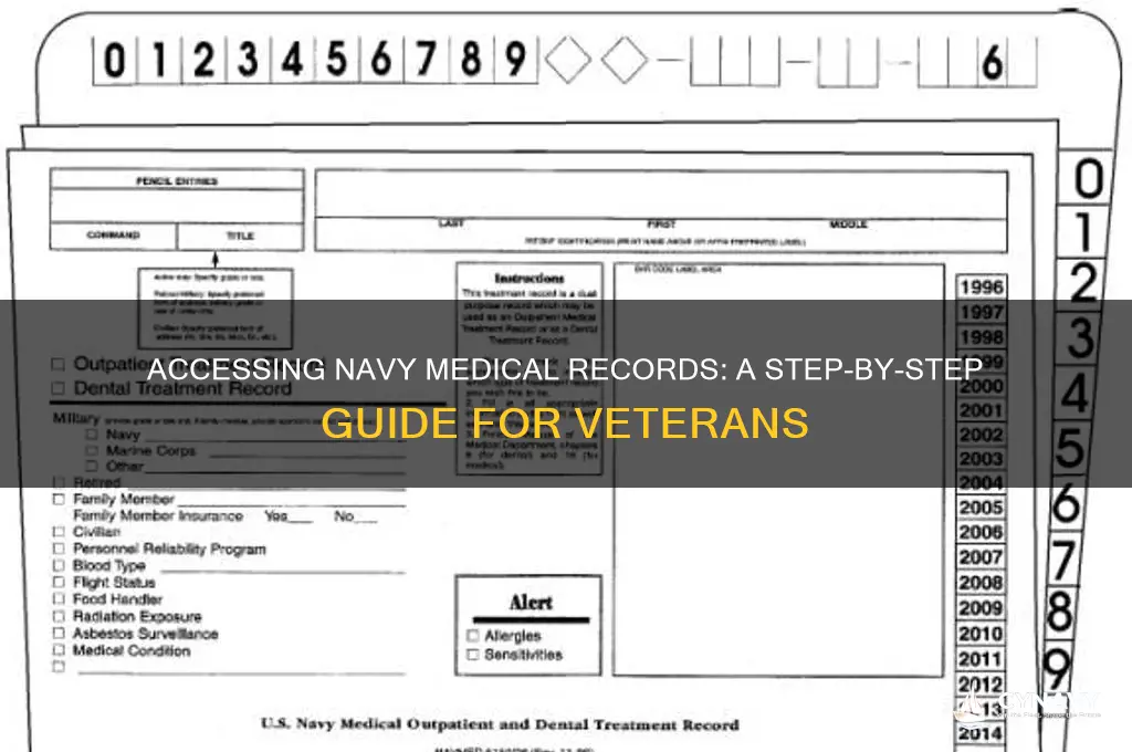 how to get copies of navy medical records