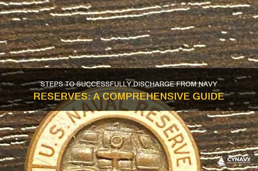 how to get discharged from navy reserves