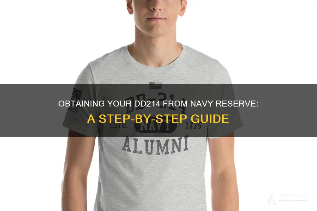 how to get my dd214 from navy reserve