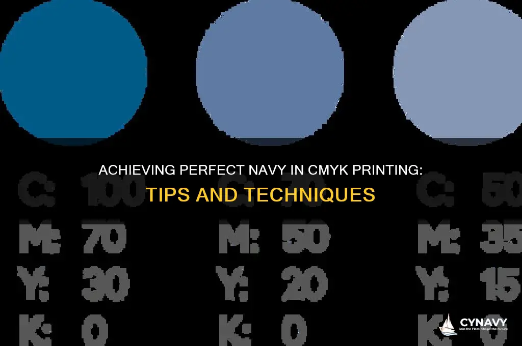 how to get navy color in cmyk printing
