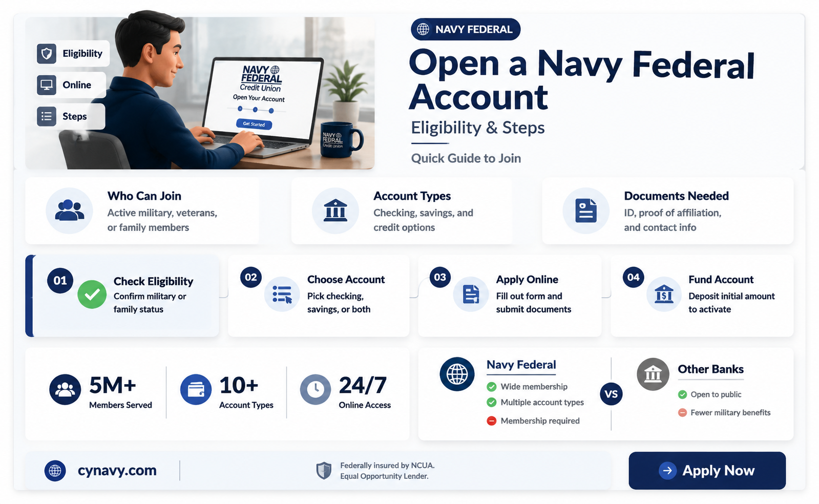 can i get an account with navy federal