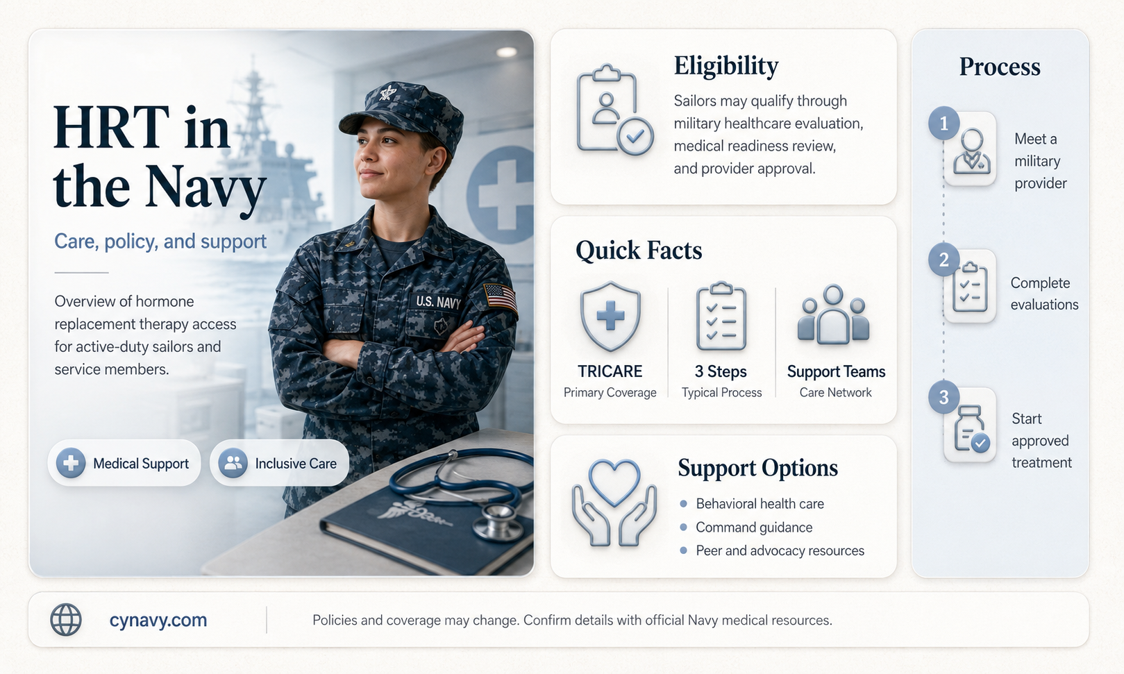 can you get hrt in the navy