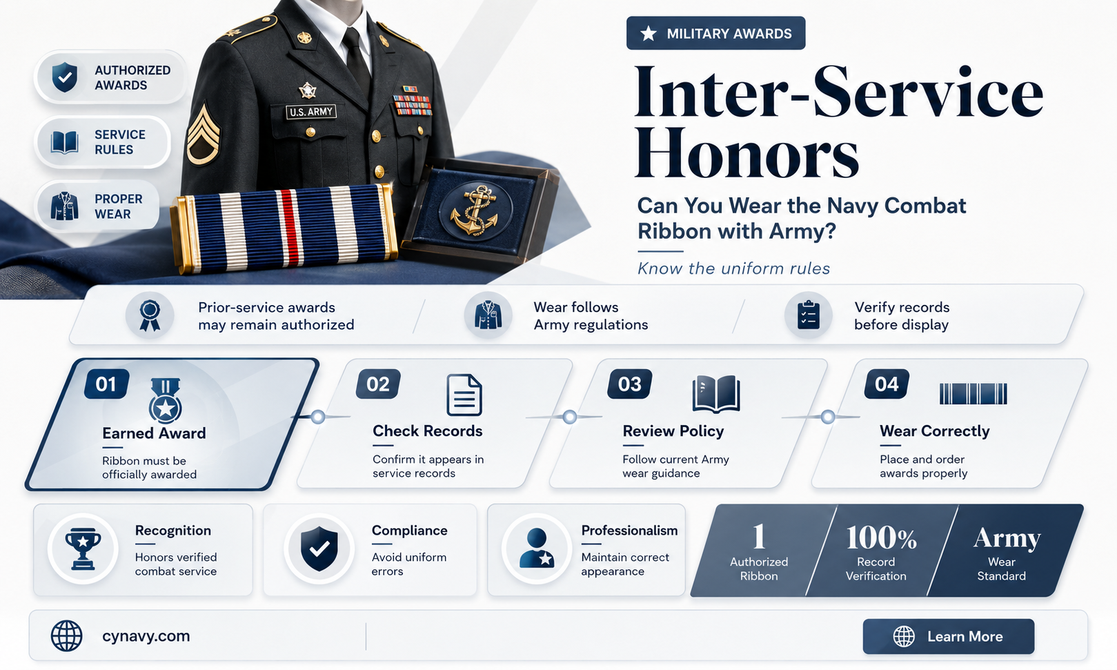 can you wear the navy combat ribbon with army