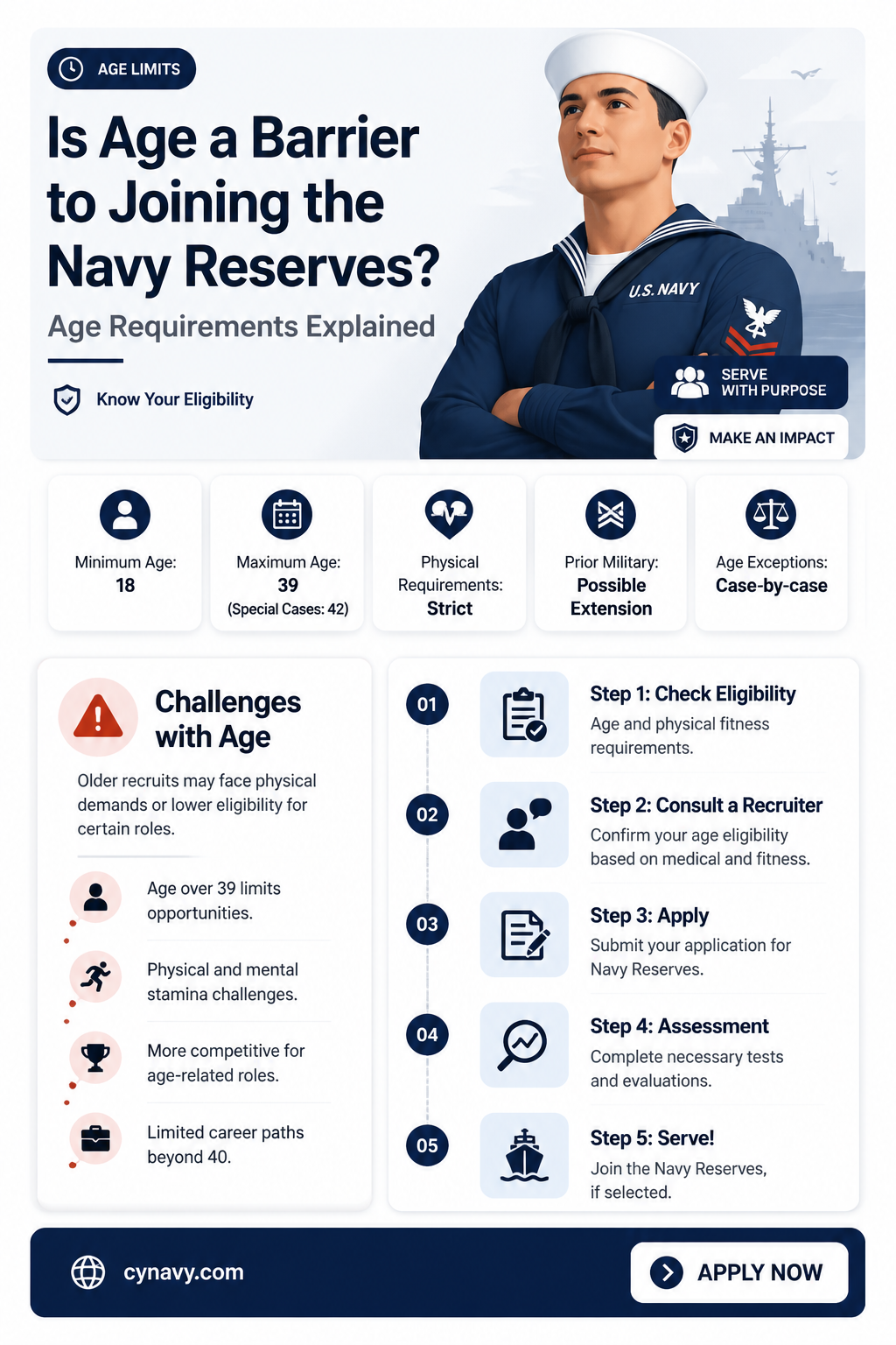 am i too old to join the navy reserves