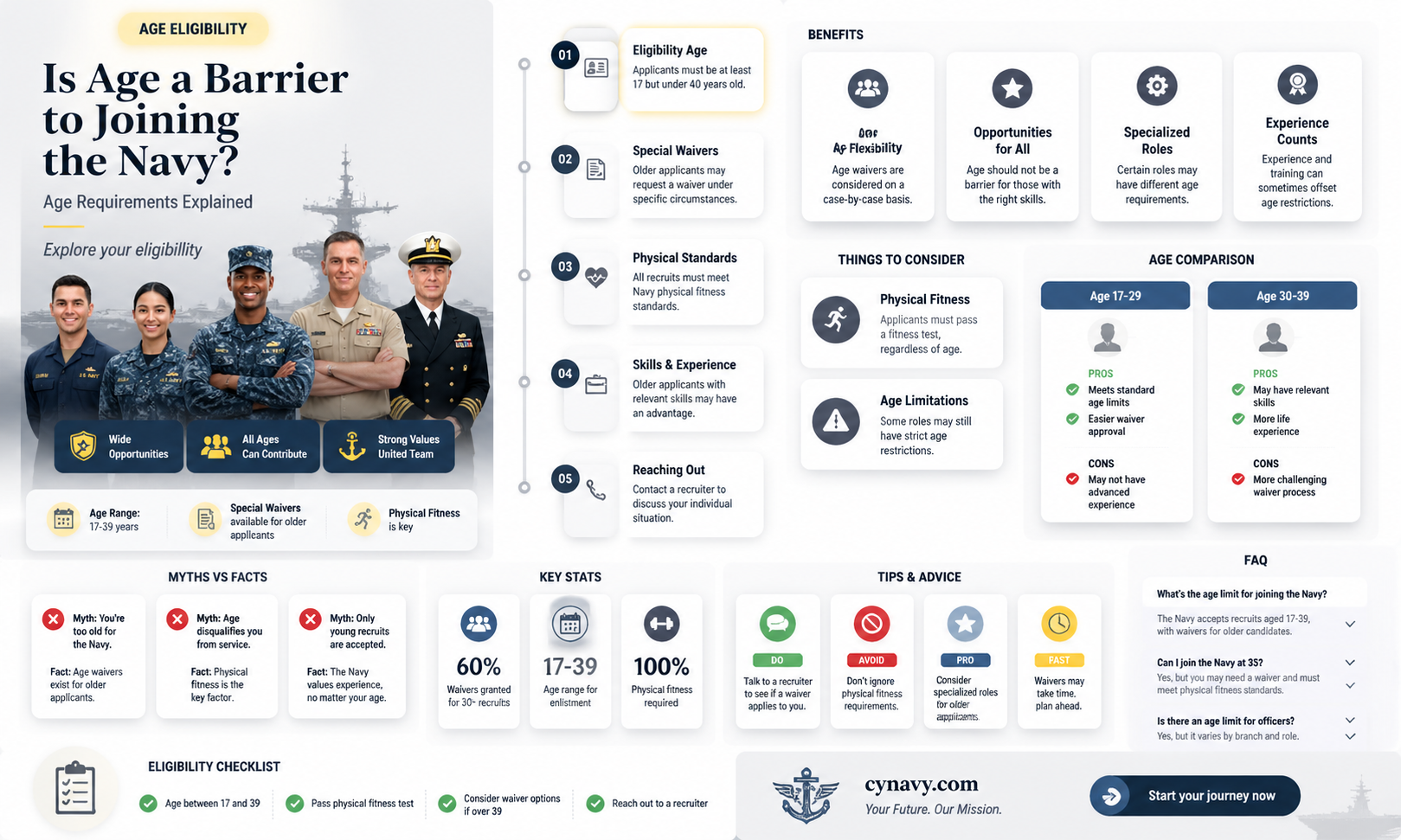 am i too old for the navy