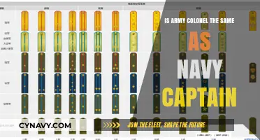 Decoding Military Ranks: Army Colonel vs. Navy Captain