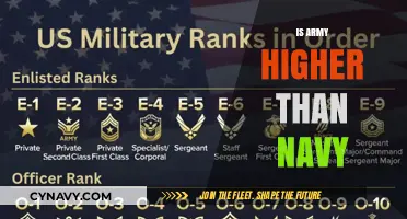 Exploring Military Hierarchy: Army vs. Navy - Which Branch Holds Higher Rank?