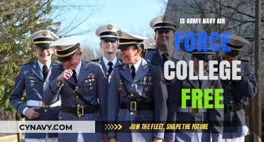Exploring the Cost of Education at Military Academies
