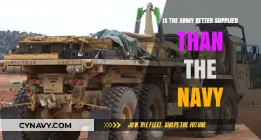 Comparing Military Might: Army vs. Navy Supply Chain Strength