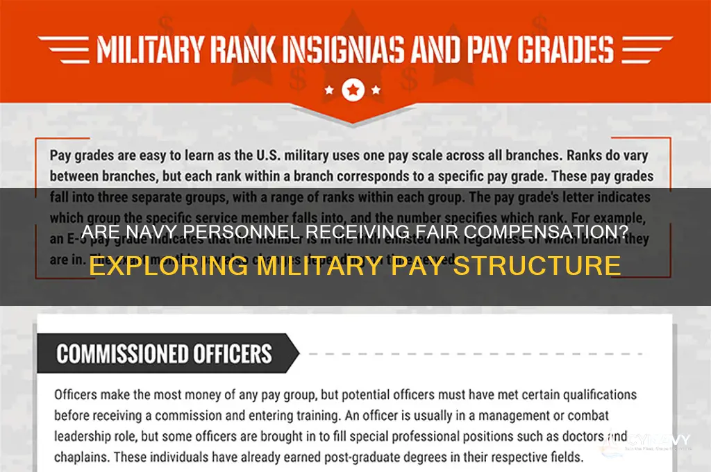 is the navy getting paid
