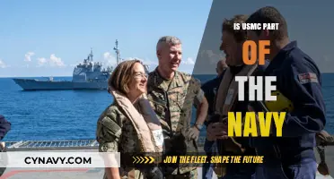 Understanding the Relationship: Is the USMC Part of the Navy?