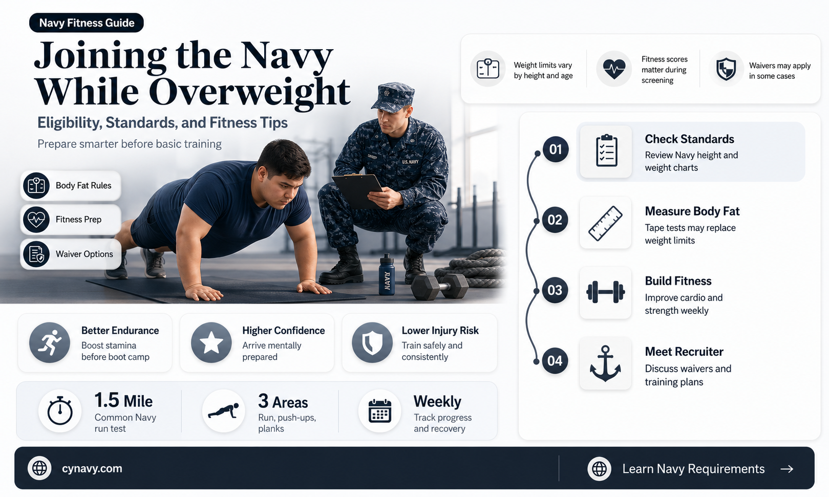 can you get in the navy even if overweight