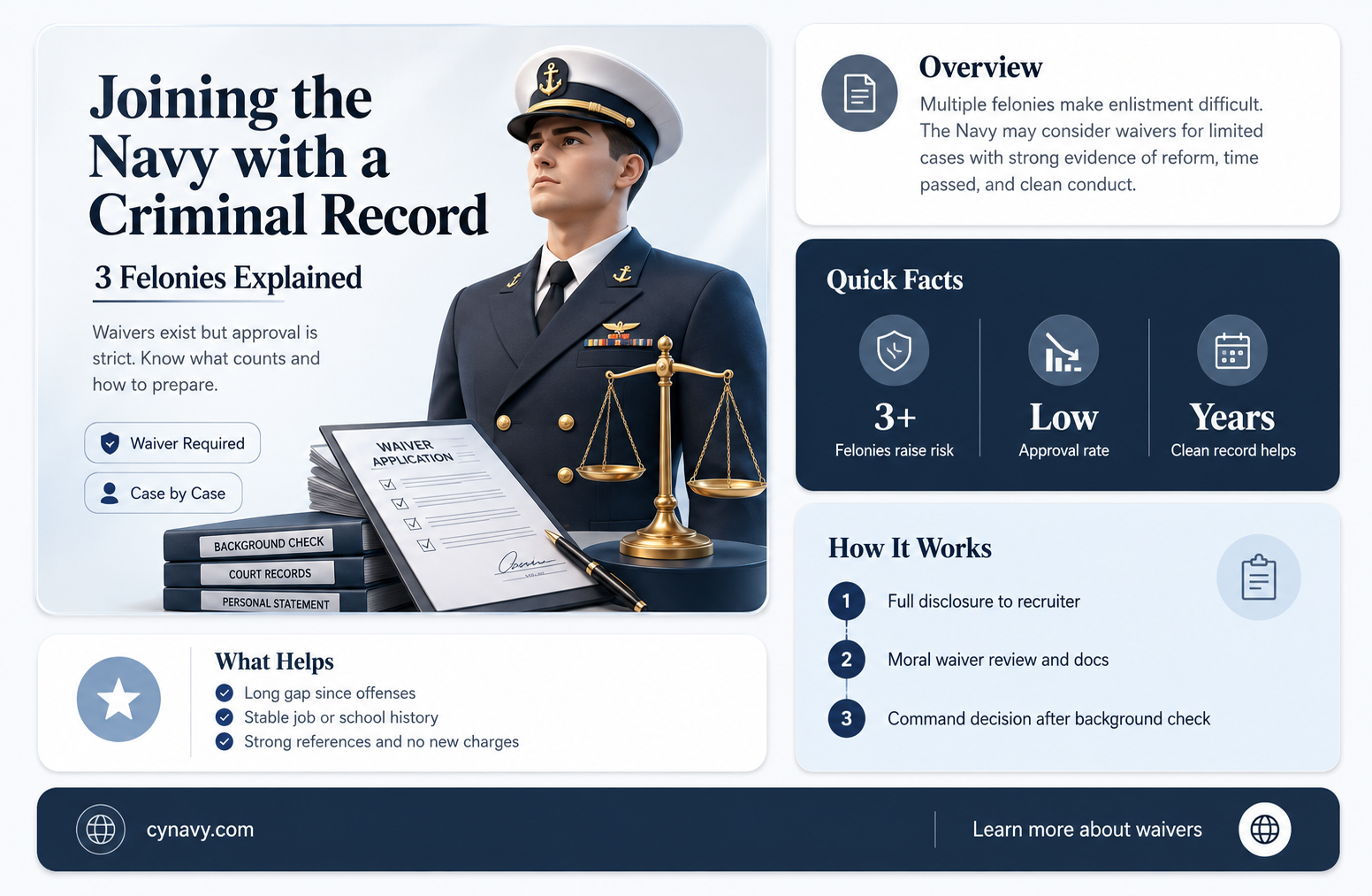 can you get into the navy with 3 felonies