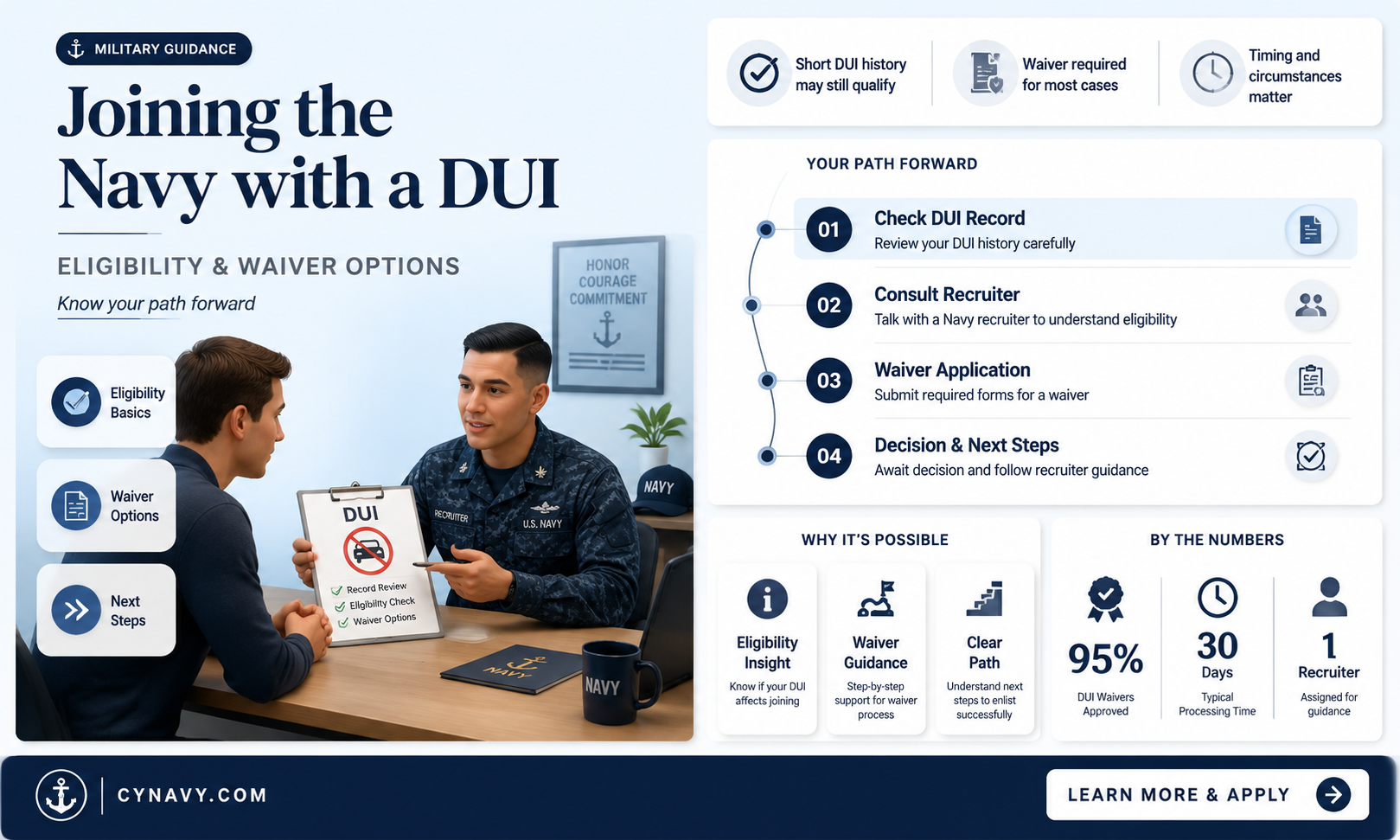can i get in the navy with a dui