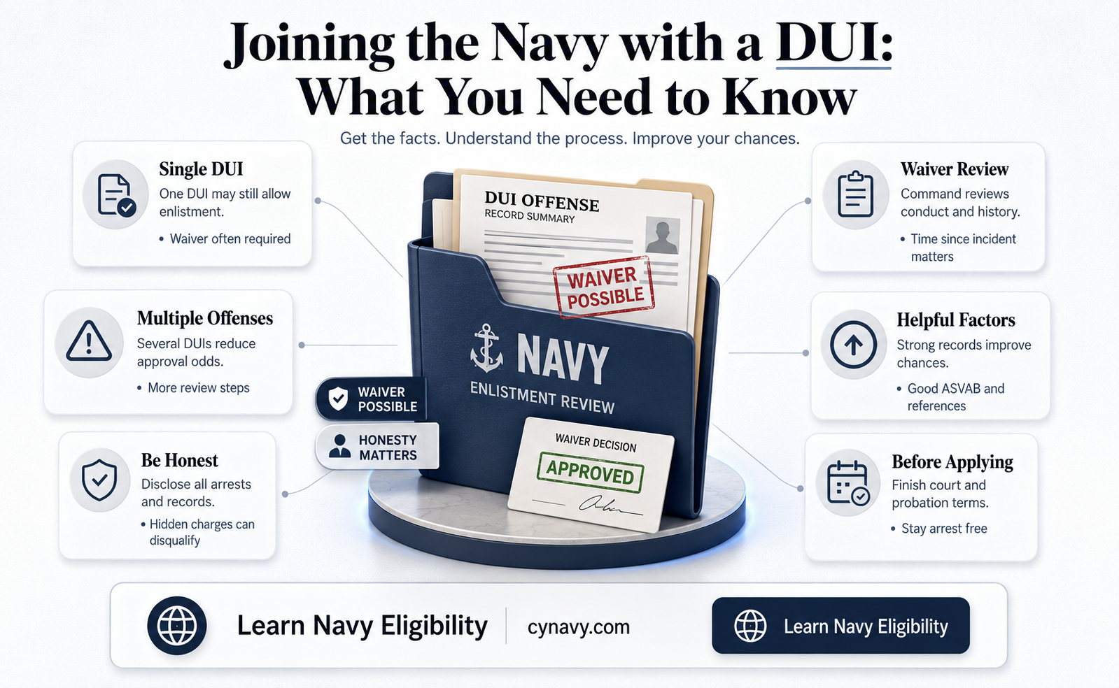 can you go into the navy with a dui