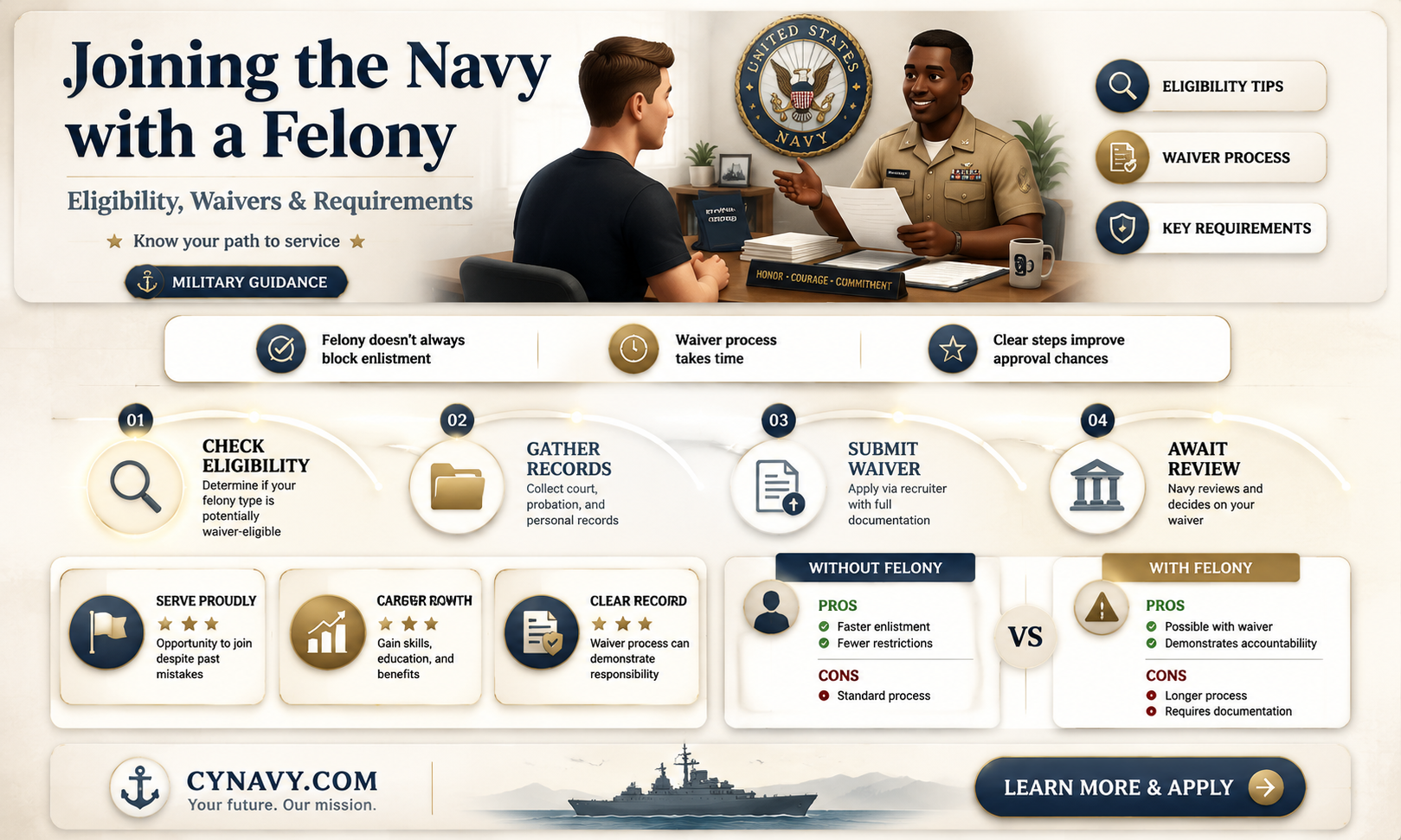 can i get in the navy with a felony