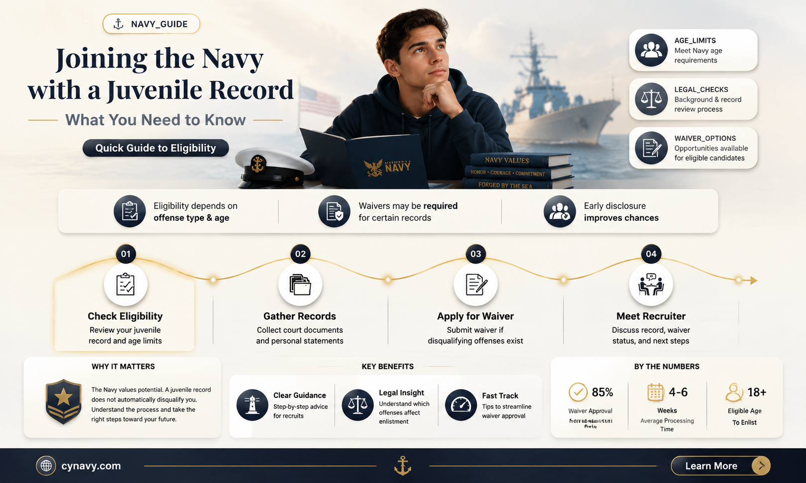 can i get into the navy with a juvenile record