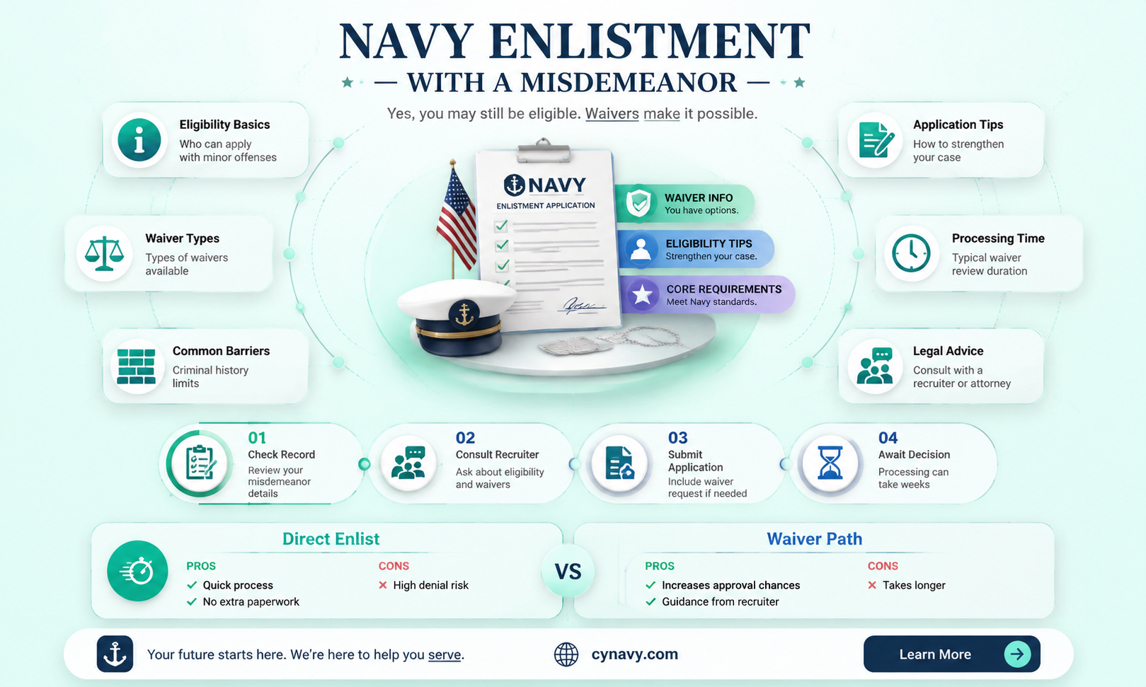 can i get into the navy with a misdemeanor