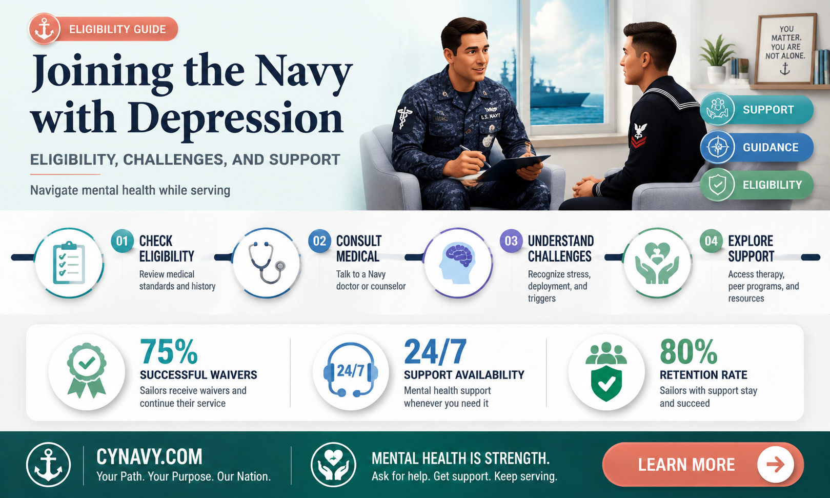 can i get into the navy with depression