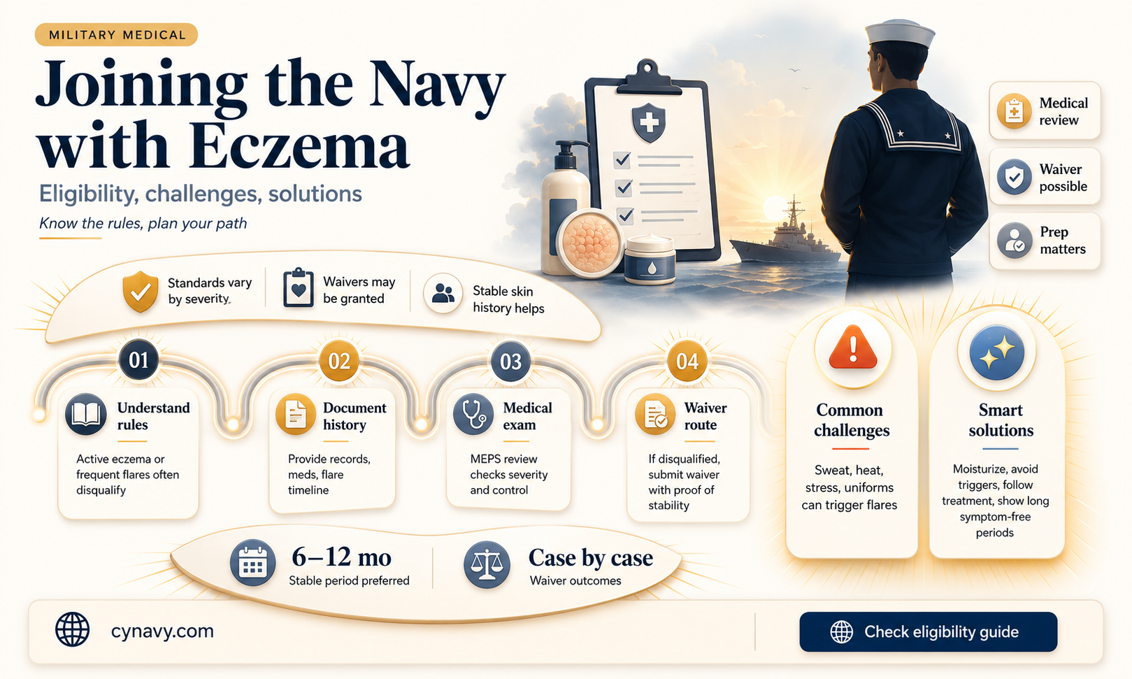 can you get in the navy with eczema