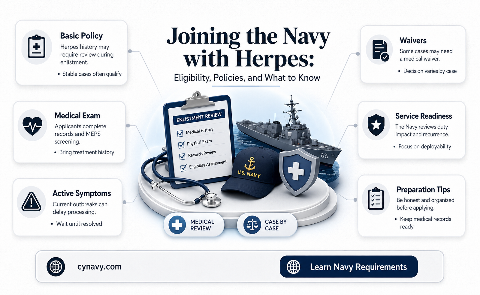 can you get into the navy with herpes