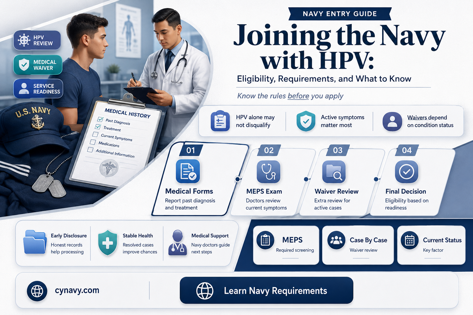 can you get into the navy with hpv