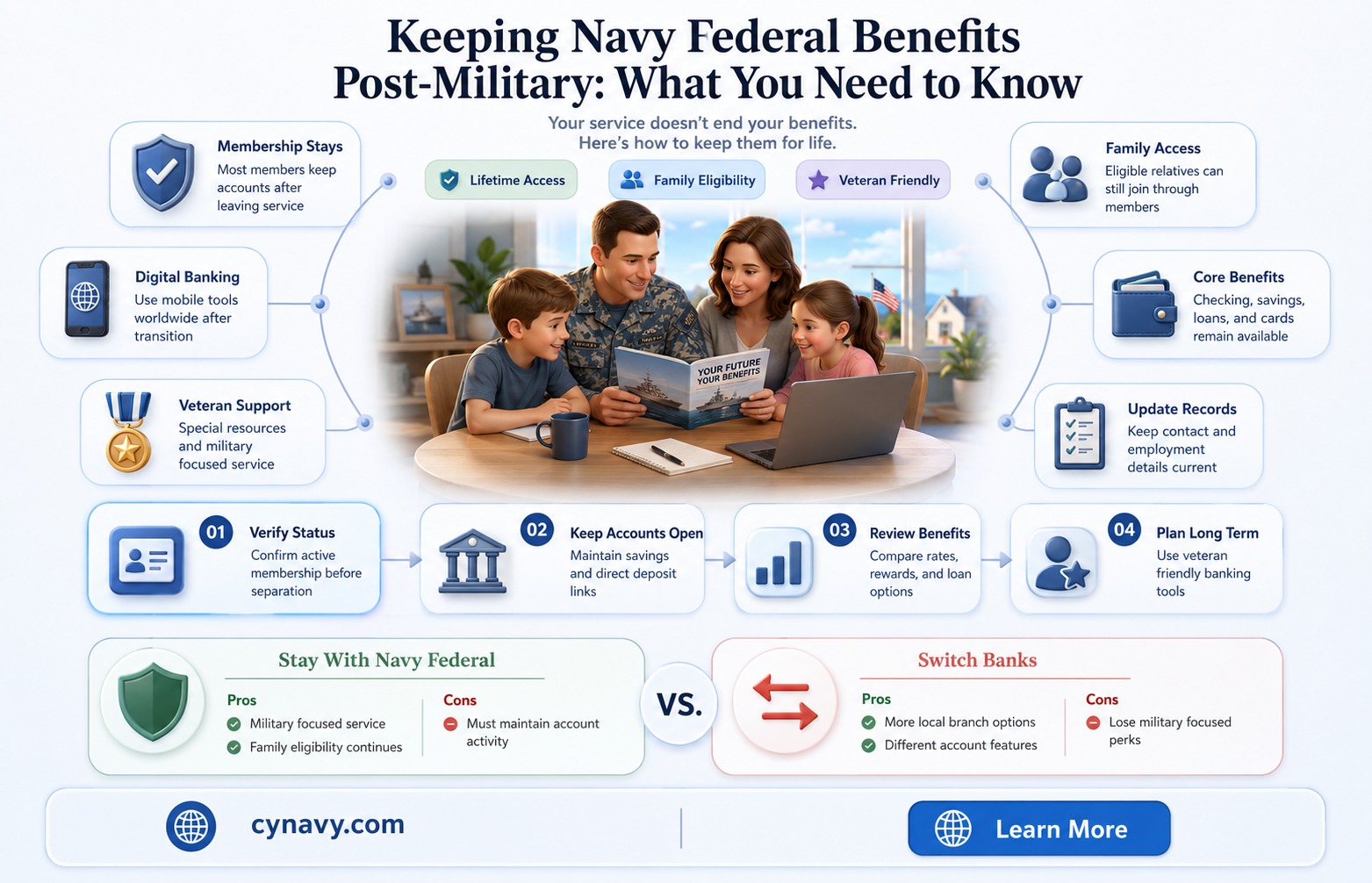 can you keep navy federal after i get out