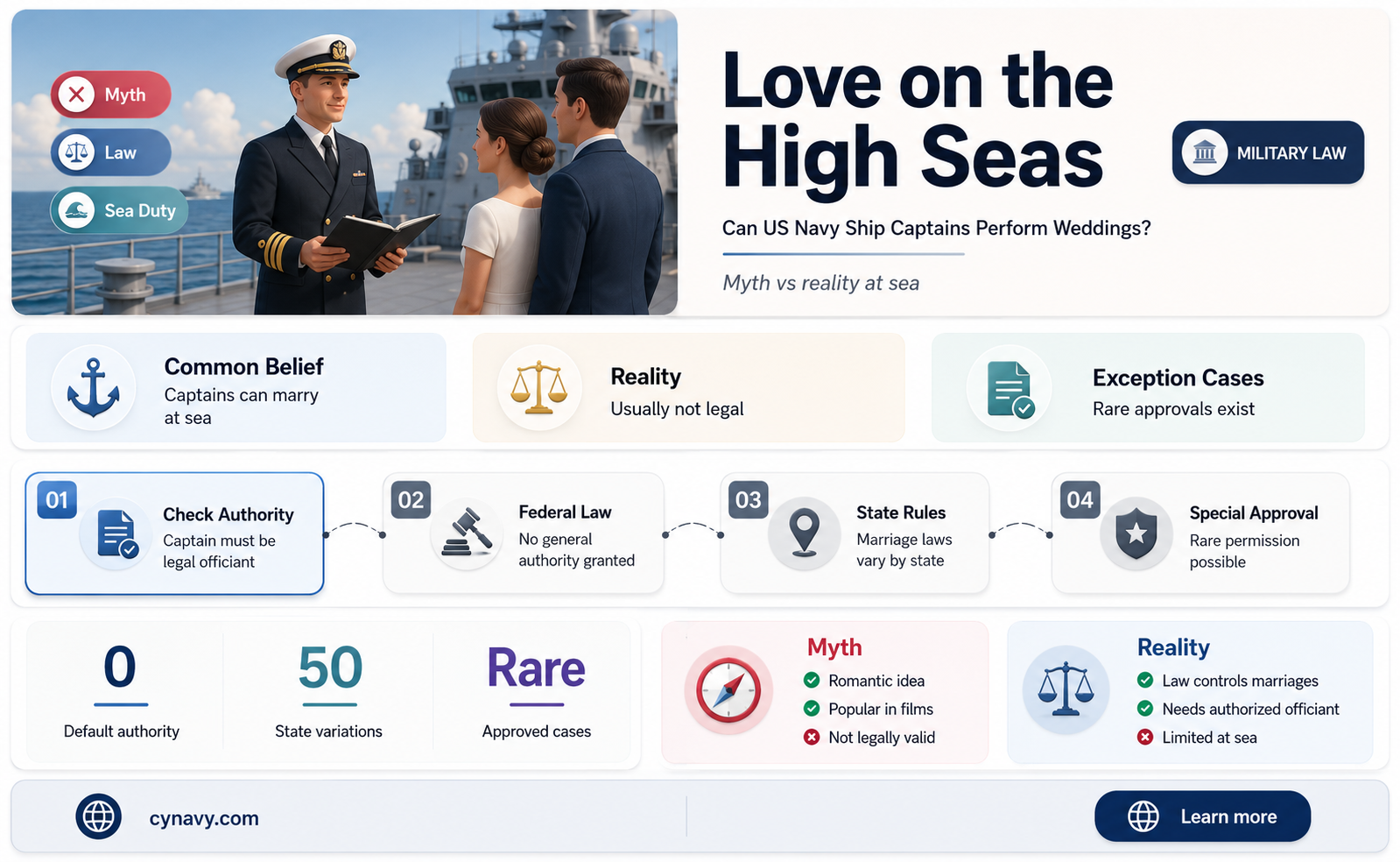 can us navy ship captains perform weddings