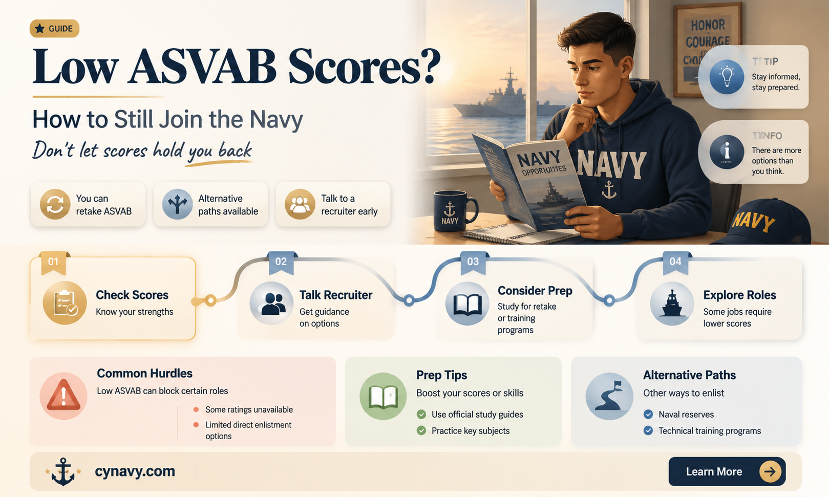 can i get into the navy with low asvad scores