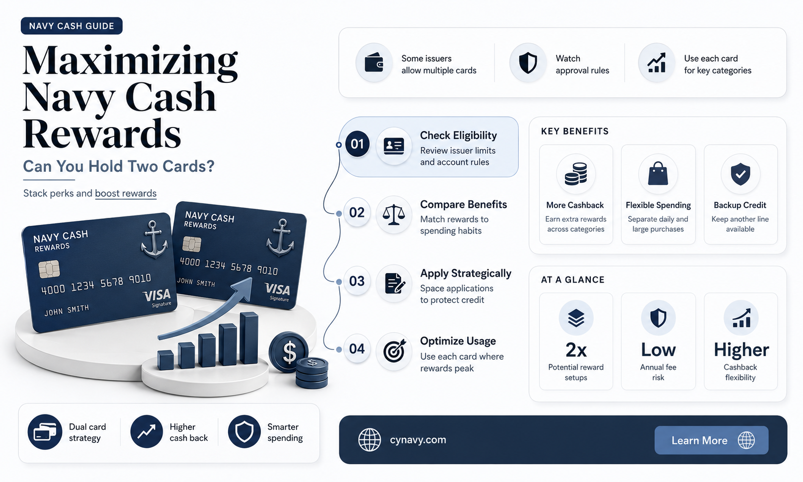 can you get two cash rewards cards from navy
