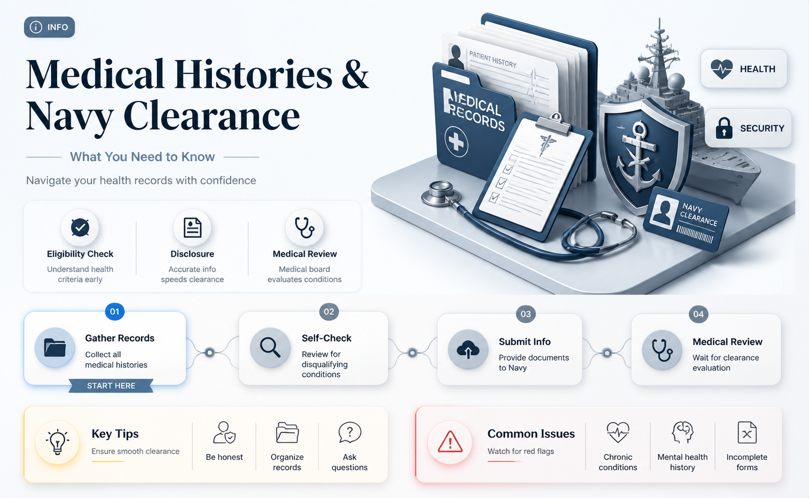 are medical histories looked at for navy security clearance