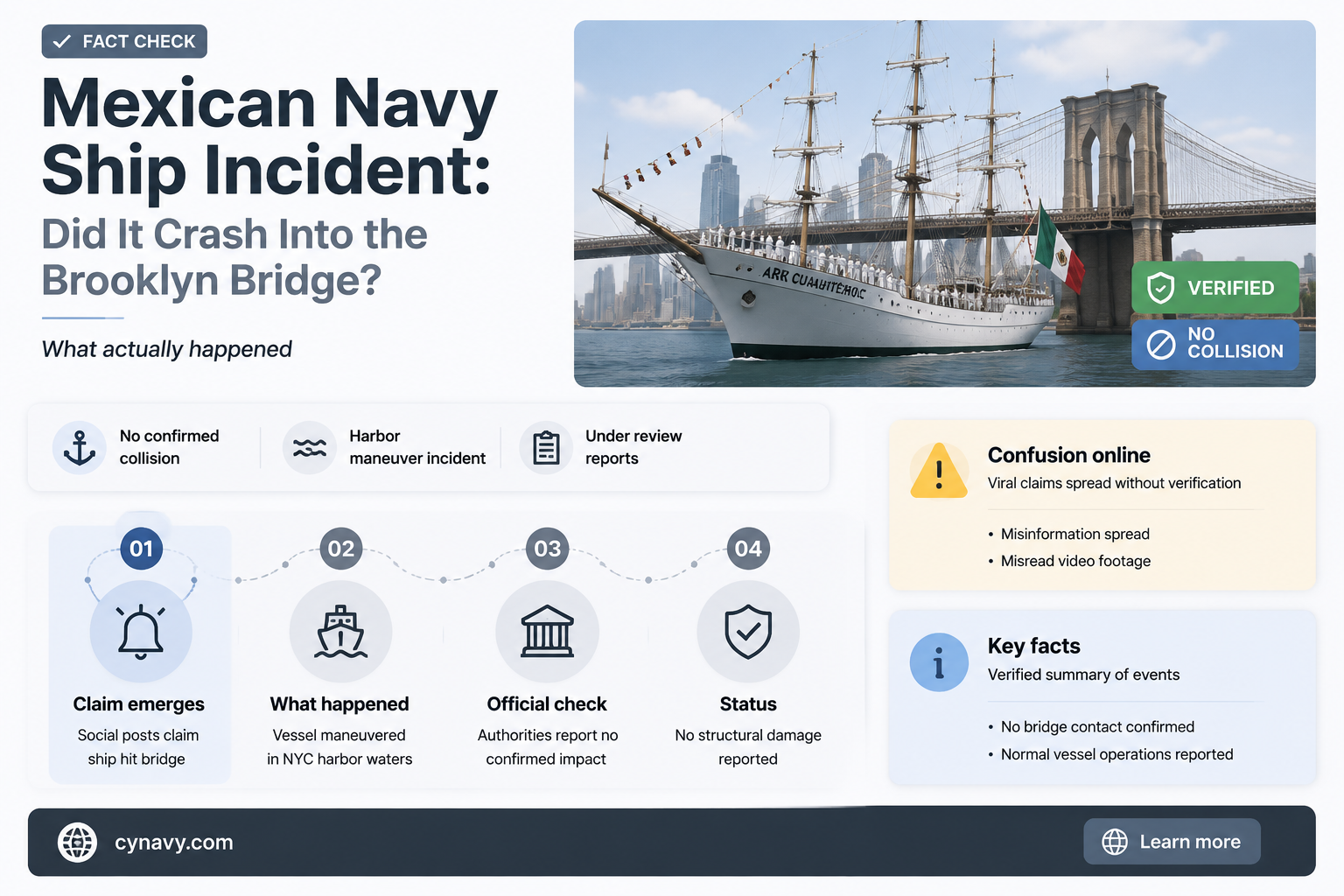 did a mexican navy ship crash into the brooklyn bridge