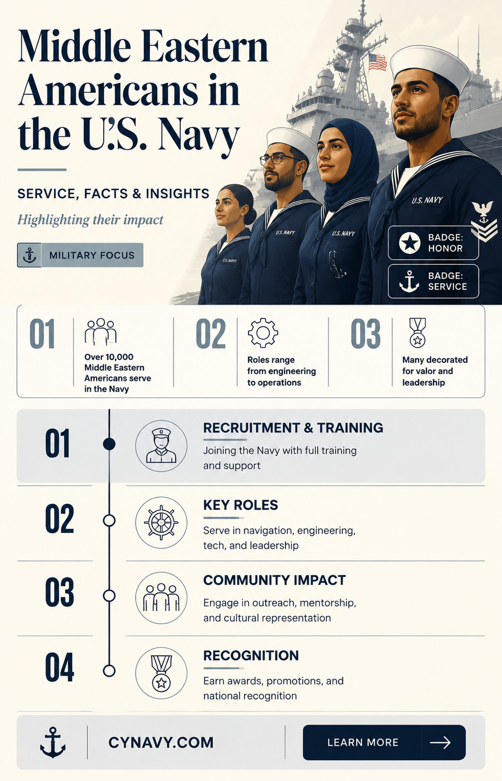 are there middle eastern people in the united states navy
