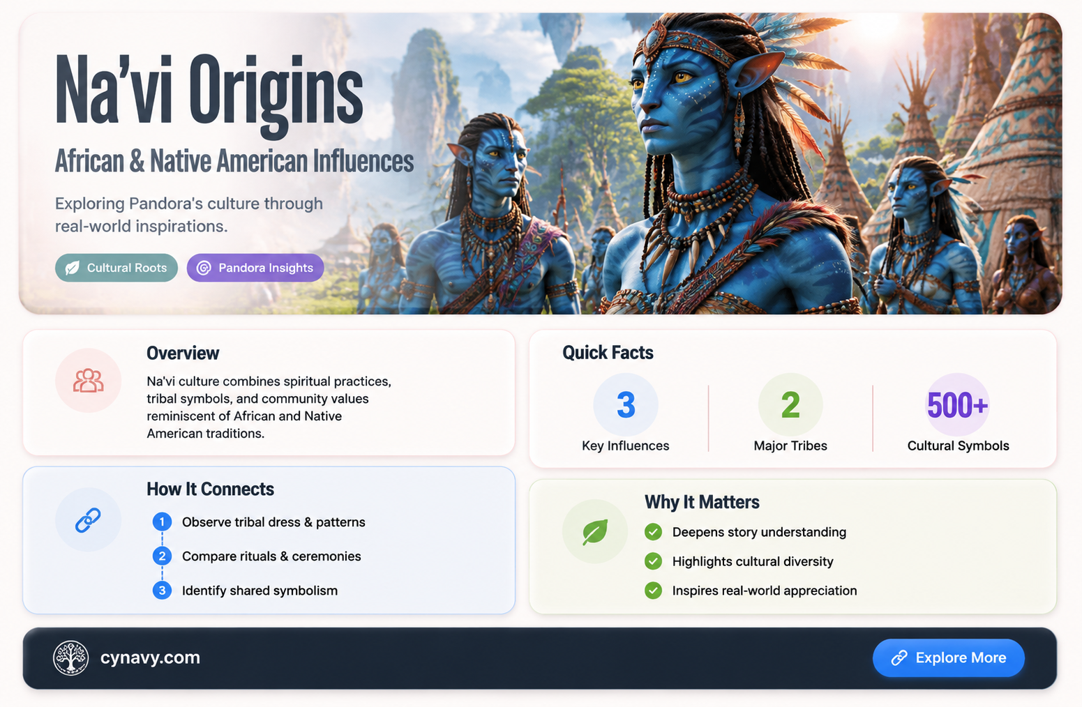 are the navi people based on africans or native americans