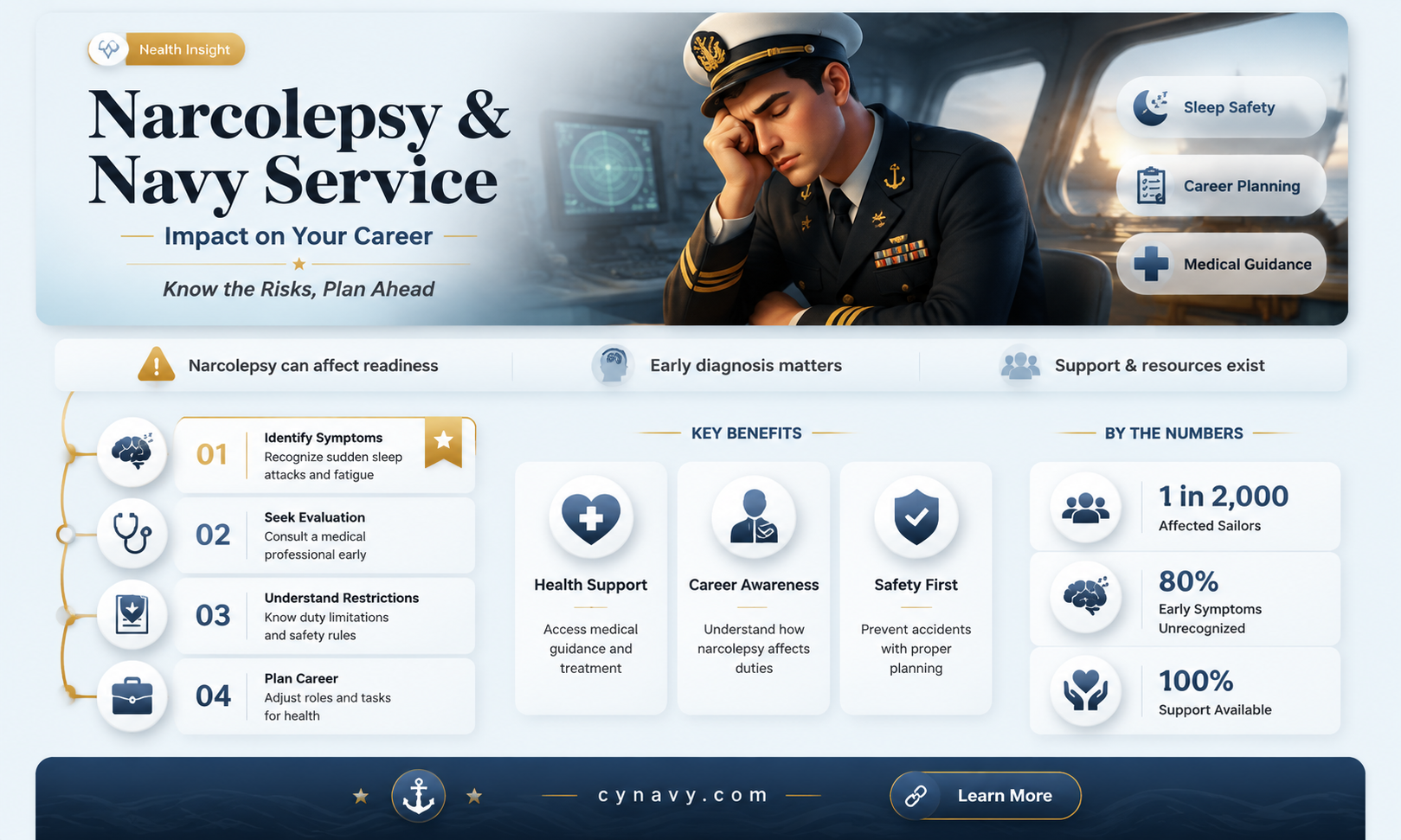 can narcolepsy get me kicked out of the navy