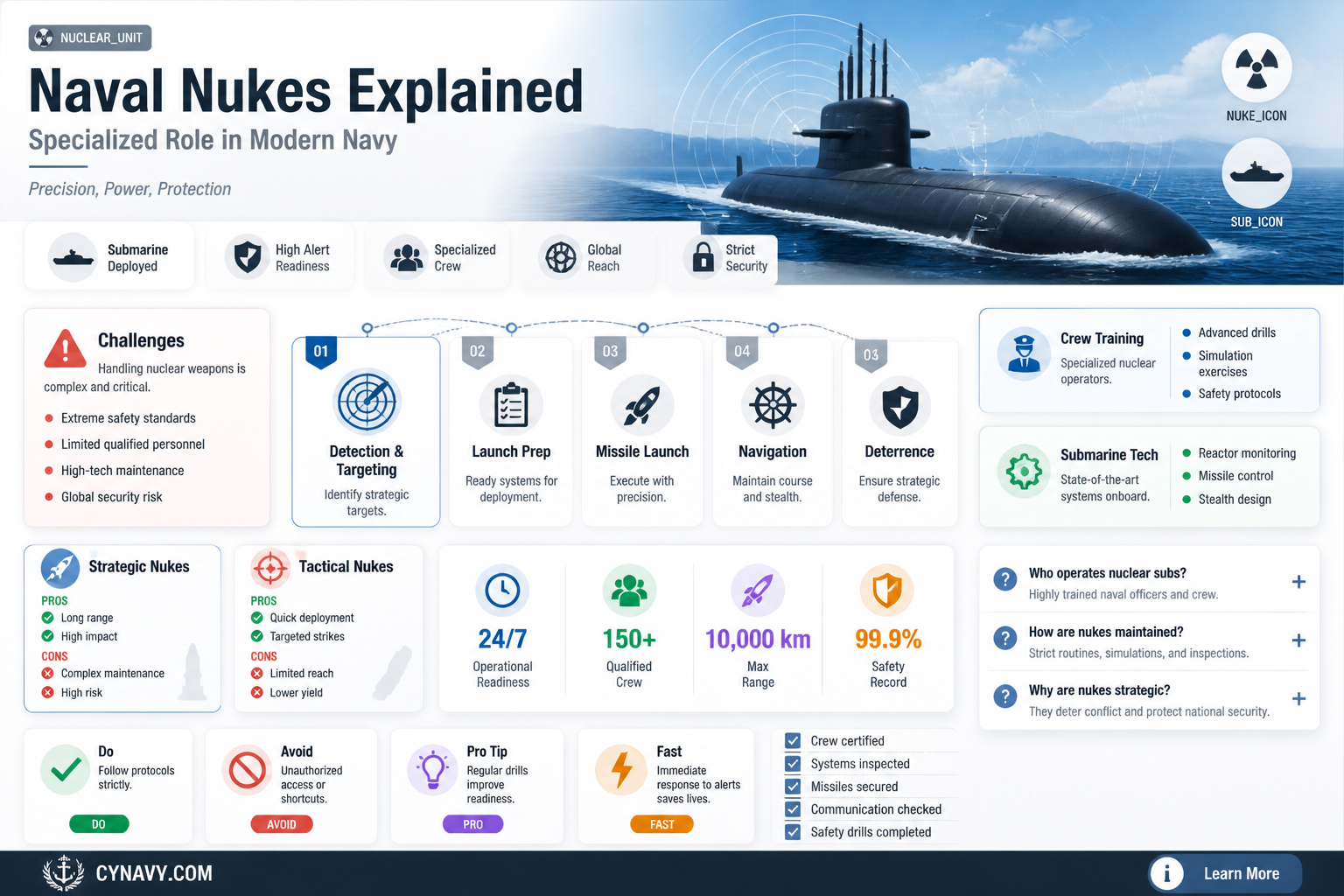 are naval nukes a specialized part of the navy