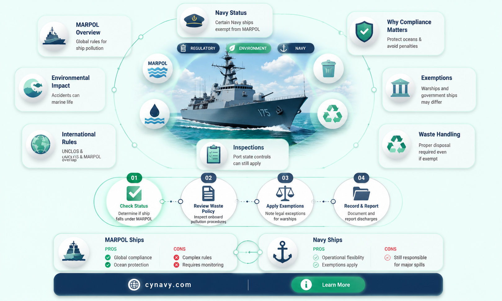 are navy ships subject to marpol
