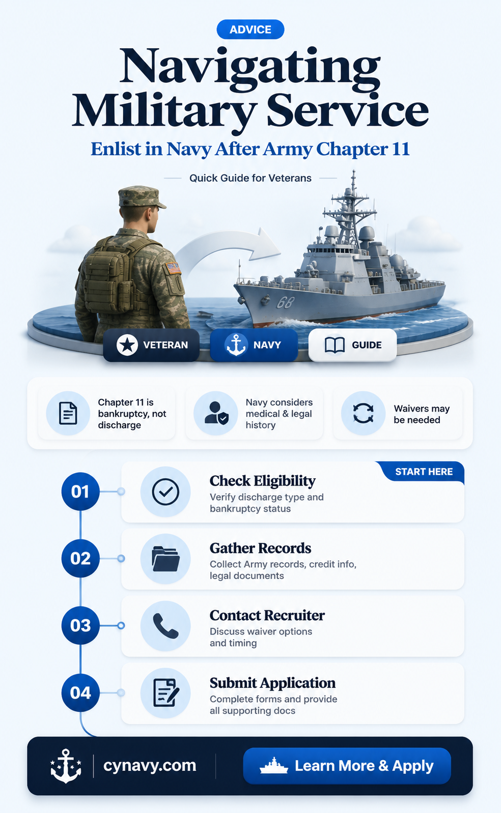can i enlist in navy with army chapter 11