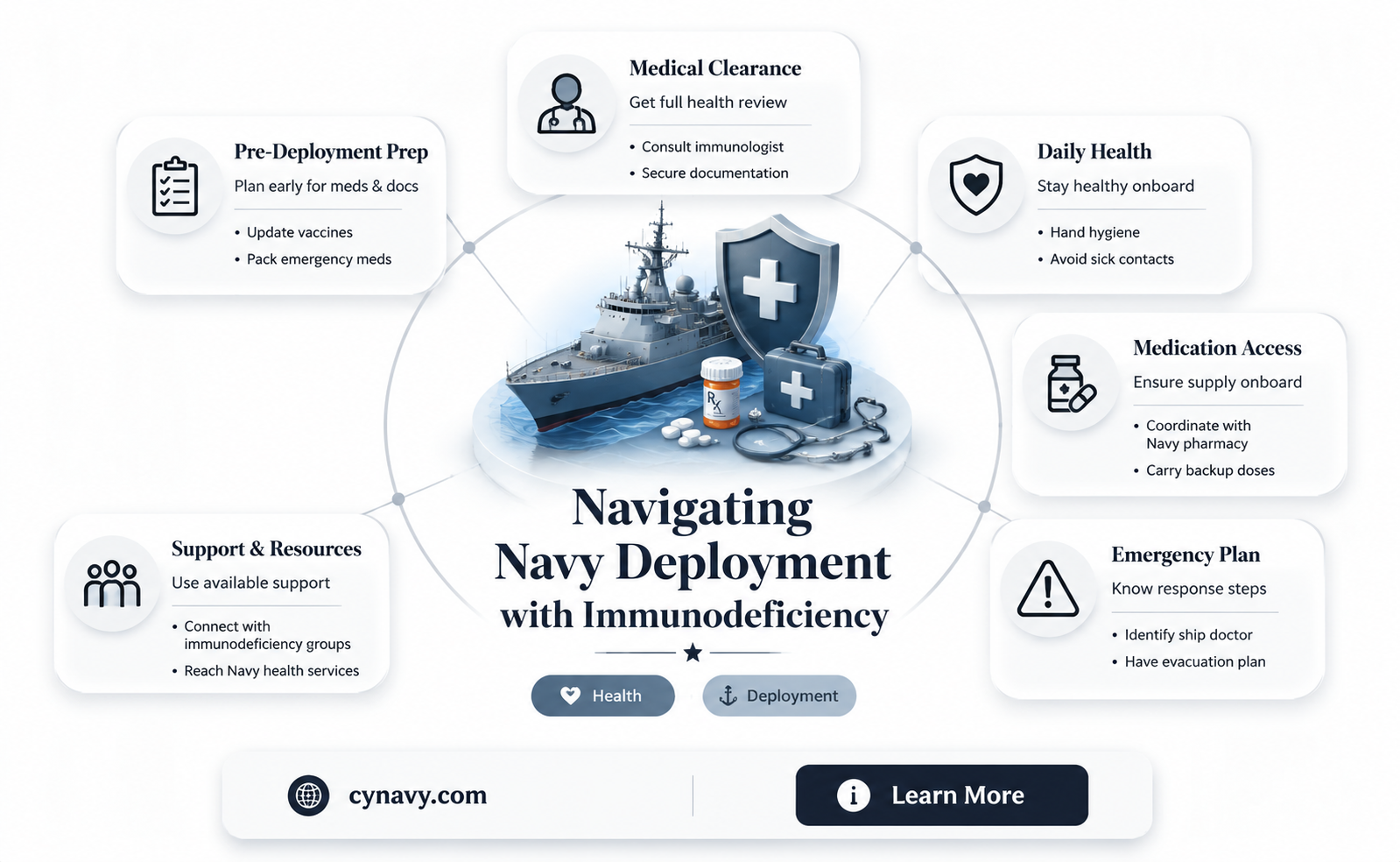 are you deplopyable in the navy with an immunodeficiancy