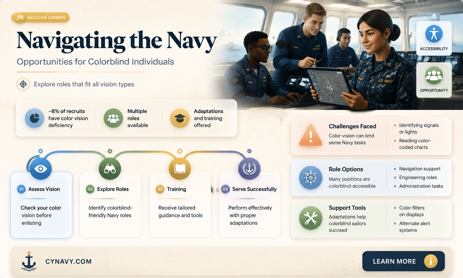 can i go to the navy being color blind