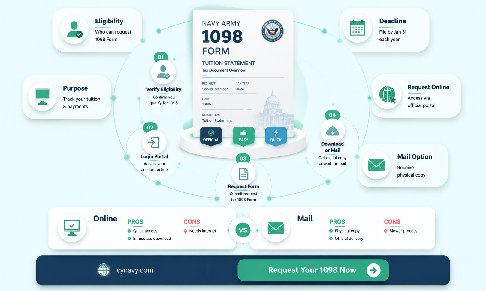can i get a 1098 from navy army