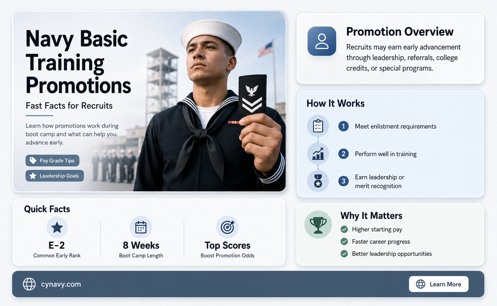 can you get promoted in basic training navy