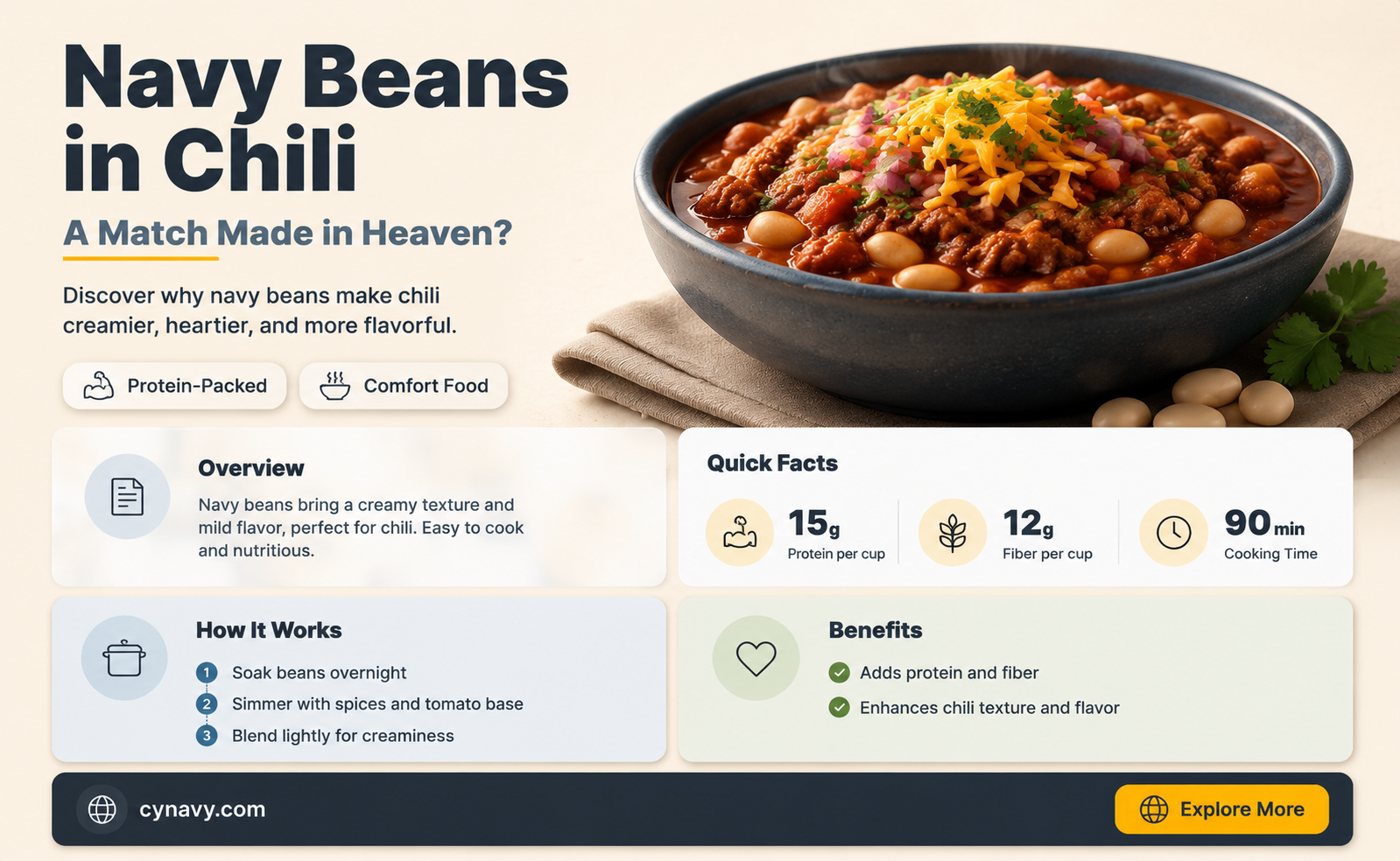 can navy beans go in chili